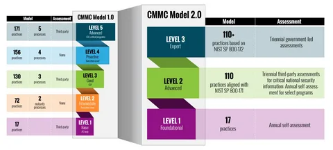 Why Mapping CUI Flows Makes or Breaks Your CMMC Scoping Process
